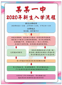 入学流程