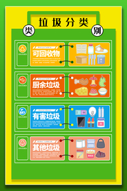 垃圾分类社会公益宣传海报素材