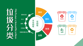 垃圾分类