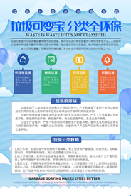 垃圾分类海报