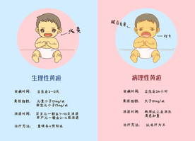 生理性黄疸公益插画卡通海报素材