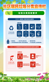 社区垃圾分类公益宣传海报素材