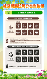 社区垃圾分类公益宣传海报素材