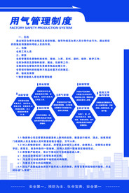 用气管理制度标语海报素材