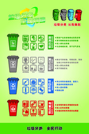 垃圾分类海报