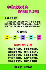 垃圾分类海报