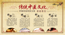 中医药文化展板