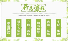 开店流程海报