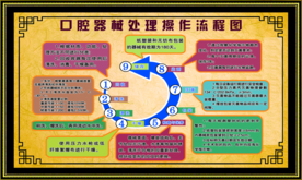口腔器械操作流程图医院