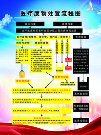 医疗废物流程图