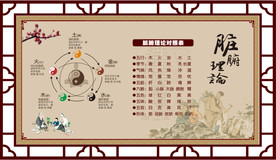 中医五行 脏腑理论