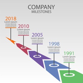 信息图模板 流程