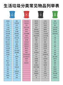 生活垃圾分类常见物品列举表