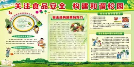 食品安全学校食品安全宣传栏