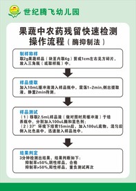 农药残留检测流程