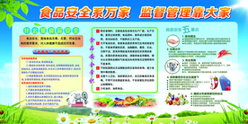 食品安全展板