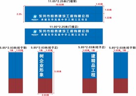 建筑工地门楼