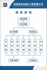 组织机构
