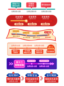 双12年终盛典购物攻略进度条