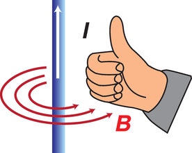 右手定则  安培这则