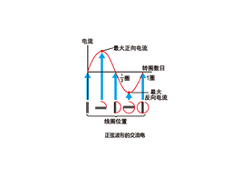 正弦波形的交流电
