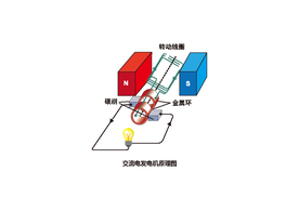 交流发电机原理图
