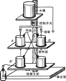 开尔文滴水起电机