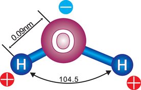 开尔文滴水实验原理