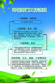 环境保护公益宣传活动海报素材