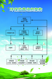 环境保护公益宣传活动海报素材