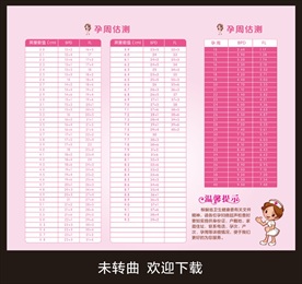 孕周估测表