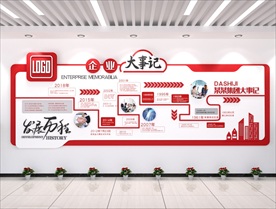 企业大事记方案实施企业文化墙