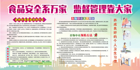 食品安全展板