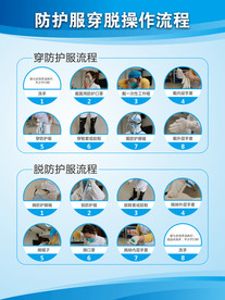 防护服穿脱流程