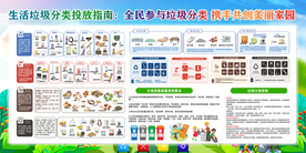 垃圾分类宣传栏