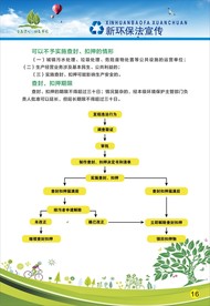 环保展板 环保标语