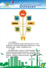 环保宣传教育 保护环境