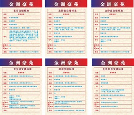 交楼标准