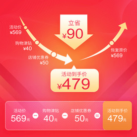 双11直通车主图价格曲线图折线