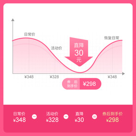 双11直通车主图价格曲线图折线
