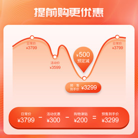 直通车主图曲线图折线图价格区间