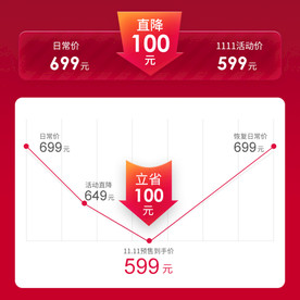 双11直通车主图价格曲线图折线