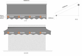 遮阳棚