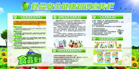 食品安全展板