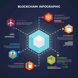 blockchain区块链