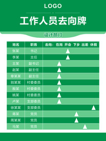 人员去向牌