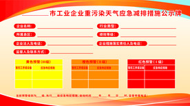 天气应急减排措施公示牌