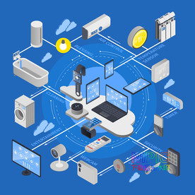 iot物联网