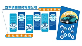 汽车员工文化墙