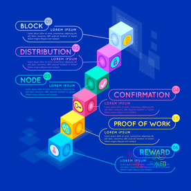 blockchain区块链